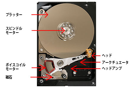 ＨＤＤ内部構造